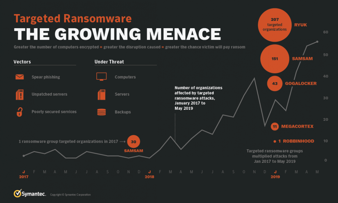 Ransomware